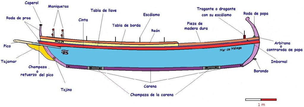 Esquema: la barca de jábega