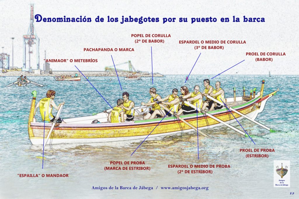 Esquema: la barca de jábega